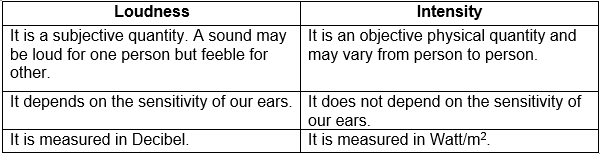 ncert-solutions-for-class-9-science-chapter-12-sound