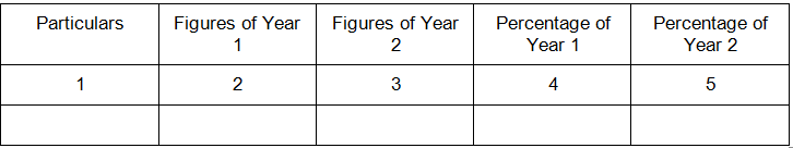 Format of Common Size Statement