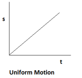 Uniform Motion