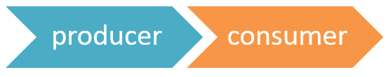 Direct Channel Of Distribution Example