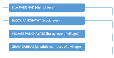 hierarchical representation of the rural or local self-government in India