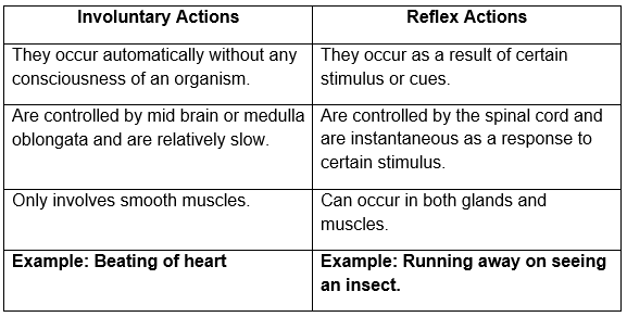 ncert-solutions-for-class-10-science-chapter-7-arinjay-academy