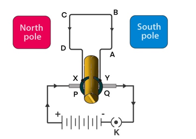 labelled diagram of an electric motor