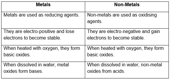 NCERT Solutions For Class 10 Science Chapter 3 - Arinjay Academy