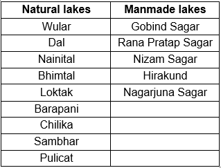 NCERT Solutions for Class 9 Geography Chapter 3 - Arinjay Academy