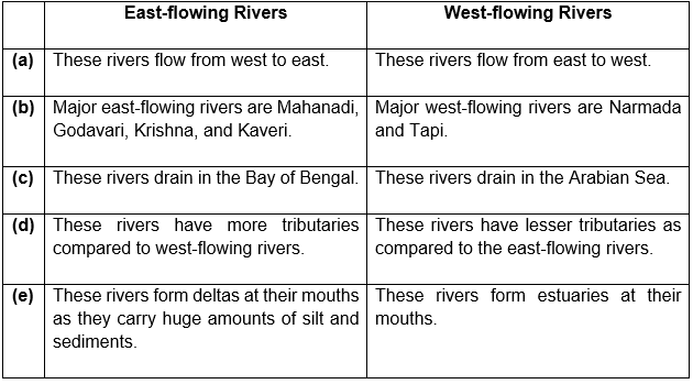 NCERT Solutions For Class 9 Geography Chapter 3 - Arinjay Academy