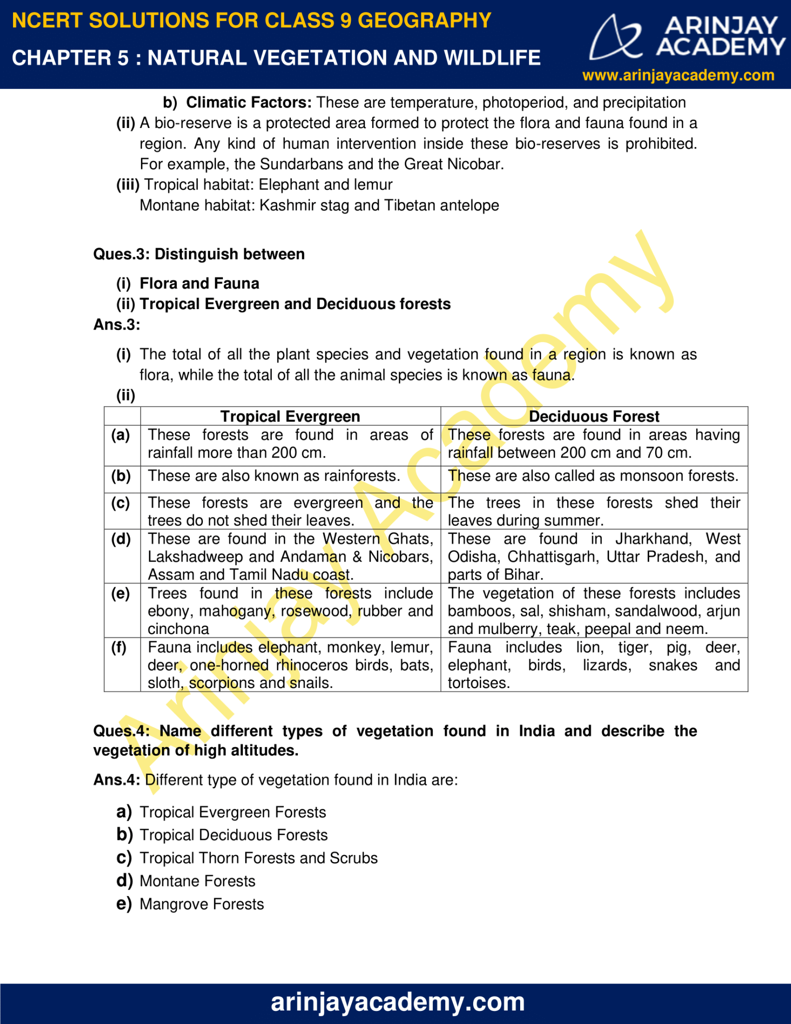 Ncert Solutions For Class Geography Chapter Arinjay Academy