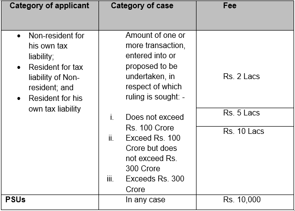 APPLICATION FOR ADVANCE RULINGS 