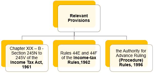 Authority for Advance Ruling relevant provisions
