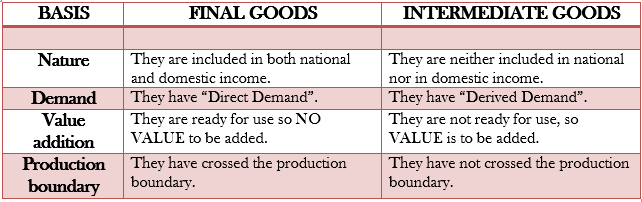 basic-concepts-of-macroeconomics-class-12-domestic-territory-normal