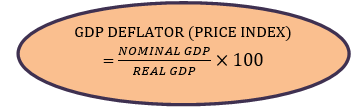 GDP DEFLATOR