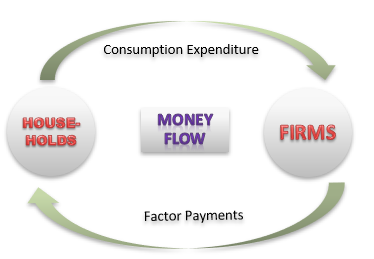 Money Flow