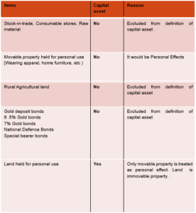 explanation exemption