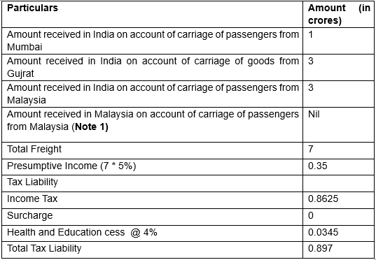 Section 44bba Of Income Tax Act Ca Final International Taxation