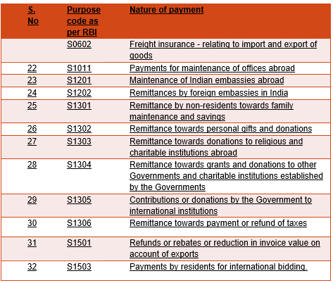 withholding resident tax payment non section