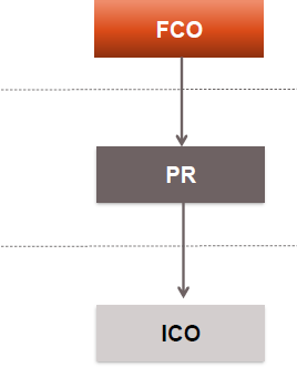 ACTION PLAN – 5