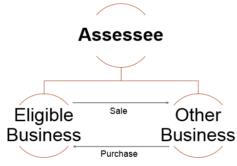 ASSESSEE 