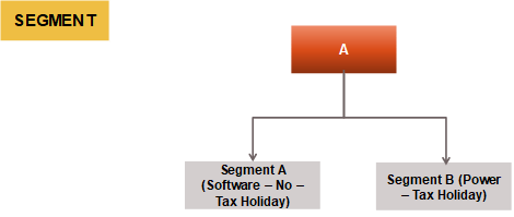 Applicability of TP provision in case of transaction between the Enterprise and its Segment Divisions