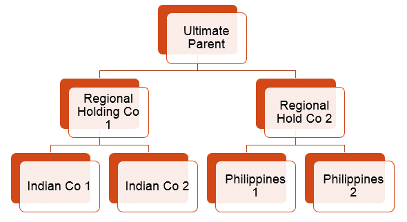 COUNTRY BY COUNTRY REPORTING