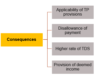 Consequences of declaration of any country as NJA – section 94A