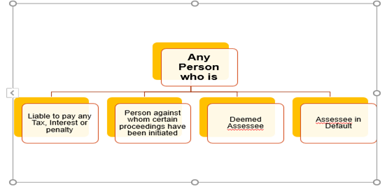 DEFINITION OF ASSESSEE