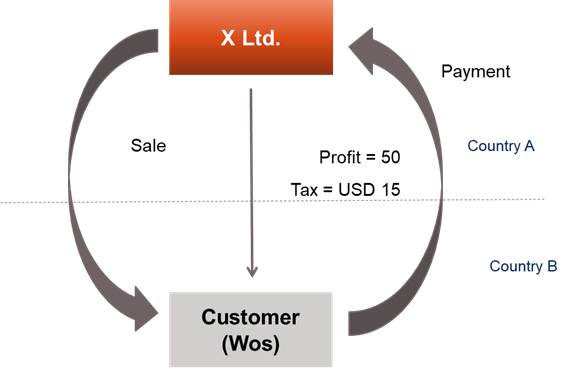 Diagram 1.5
