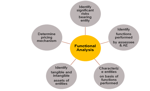 Functional Analysis