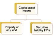 MEANING OF CAPITAL ASSET