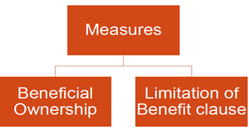 Measures for Anti Treaty Shopping in Tax Treaties