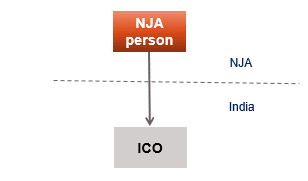 OBJECTIVE OF INTRODUCTION OF SECTION 94A
