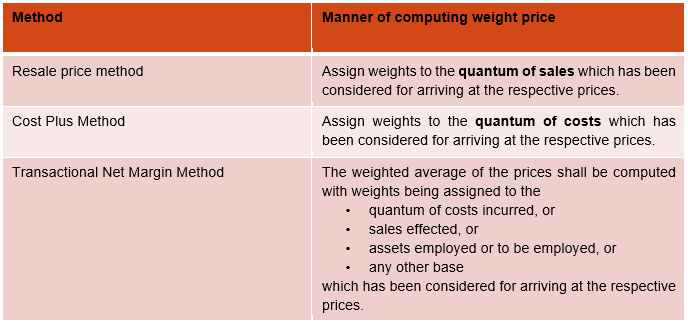 RANGE– MANNER OF ASSIGNING WEIGHT