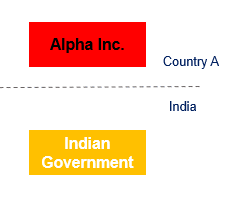 ROYALTY PAYABLE BY INDIAN GOVERNMENT DEEMED TO ACCRUE OR ARISE IN INDIA - SECTION 9(1)(vi)