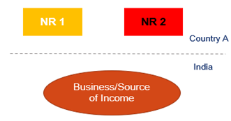 ROYALTY PAYABLE BY NON-RESIDENT DEEMED TO ACCRUE OR ARISE IN INDIA - SECTION 9(1)(VI)