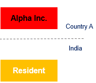 ROYALTY PAYABLE BY RESIDENT DEEMED TO ACCRUE OR ARISE IN INDIA - SECTION 9(1)(VI) OF INCOME TAX ACT