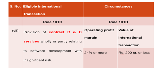 safe-harbour-rules-for-international-transaction-arinjay-academy