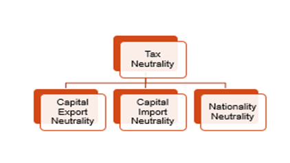 TAX NEUTRALITY