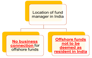 TAXABILITYOFOFFSHOREFUND – POST AMENDMENTPROVISION–SECTION 9A