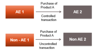 transactional tnmm