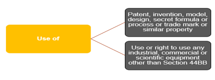 Use of or right to use
