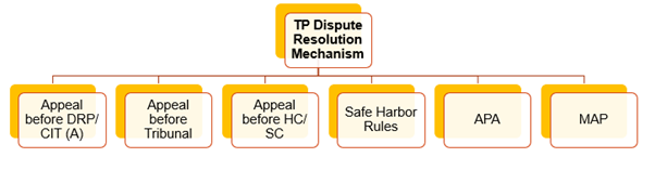 tax dispute resolution mechanism under transfer pricing in India