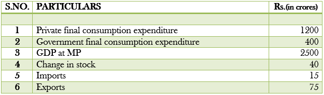 National Income and related aggregates Class 12 Numericals on Expenditure Method image 3