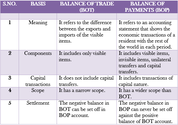 how to balance of payments deficit