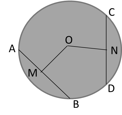 assignment on circles class 9