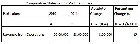 financial-statements-of-a-company-class-12-mcq-arinjay-academy