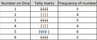 Data handling Class 8 MCQ Questions with Answers - Arinjay Academy