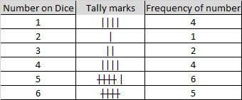 Data handling Class 8 MCQ Questions with Answers - Arinjay Academy