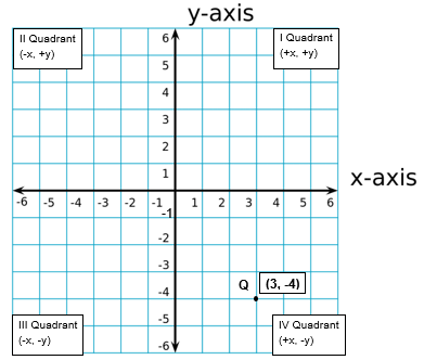 Introduction to graphs Class 8 MCQ Questions - Maths - Arinjay Academy