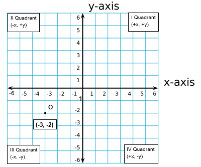 Introduction to graphs Class 8 MCQ Questions - Maths - Arinjay Academy